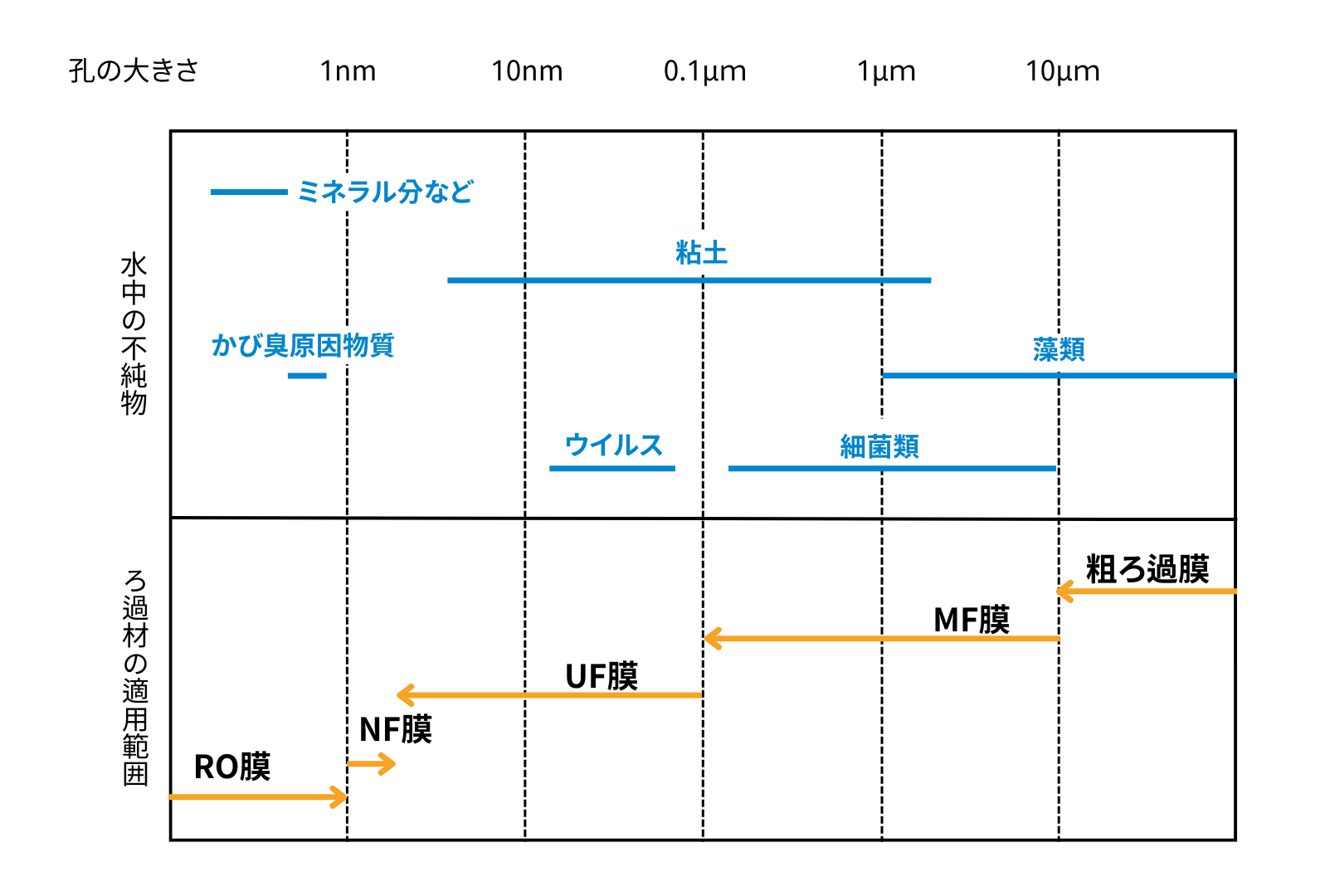 膜ろ過装置の図版